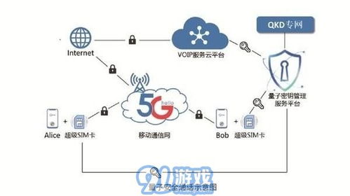 天翼量子安全通話App官方下載與信息安全解析